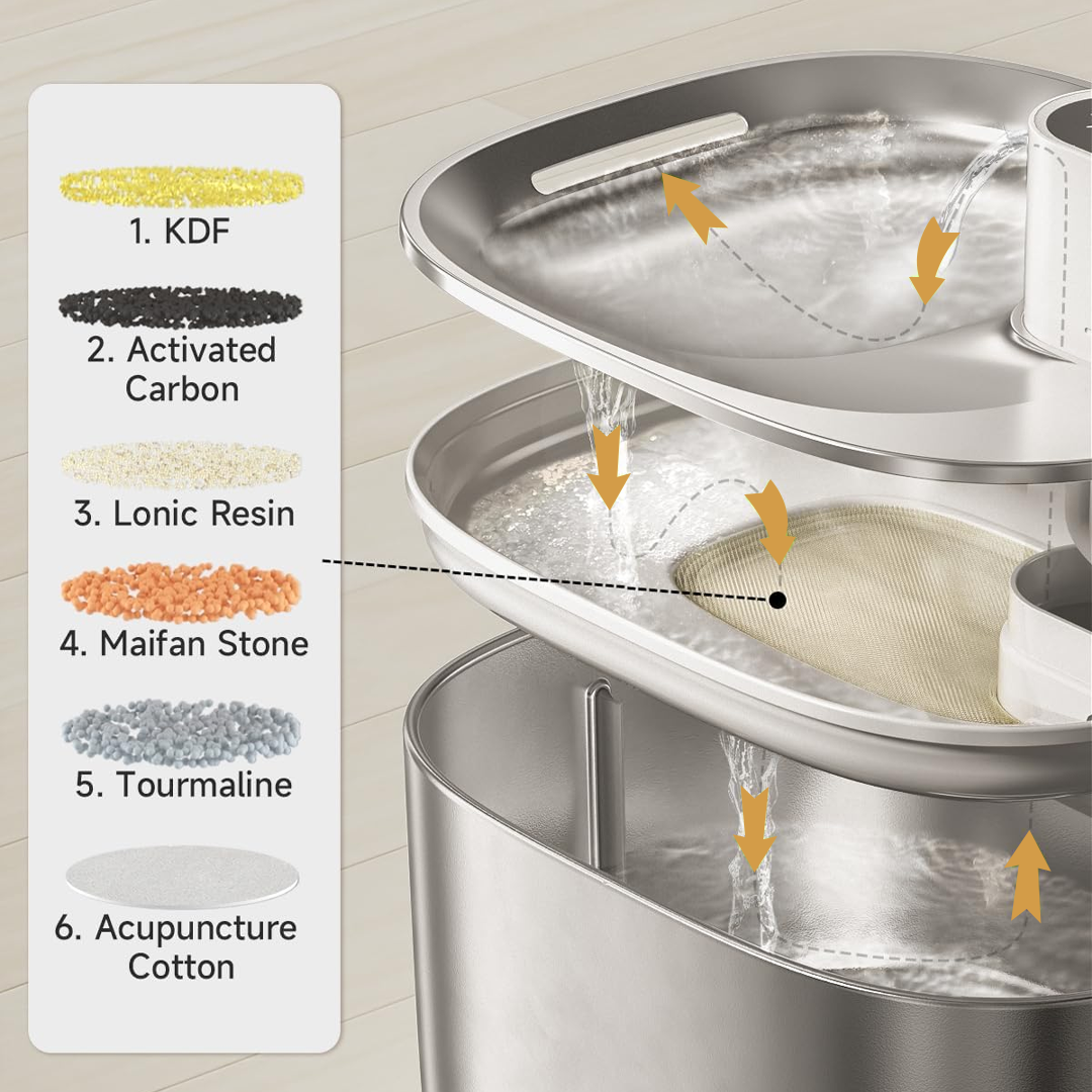 The KittySpout™ – Fuente inalámbrica